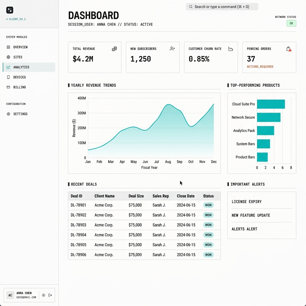Real-time Analytics View